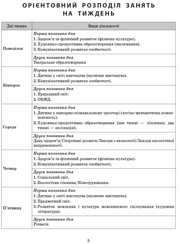 Сучасна дошкільна освіта. Розгорнуте календарне планування. ЖОВТЕНЬ. Середній вік