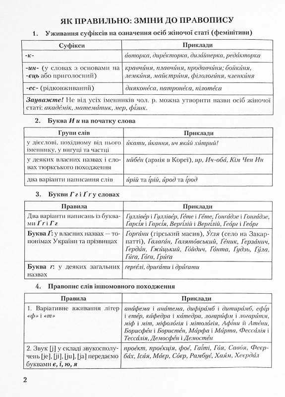 Книга Українська мова. Довідник мовних труднощів