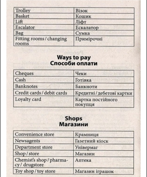 Англійська мова для працівників торгівлі - фото 3
