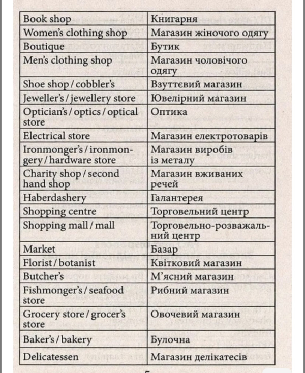 Англійська мова для працівників торгівлі - фото 4