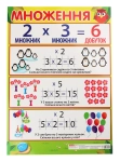 Книга Множення. Плакат