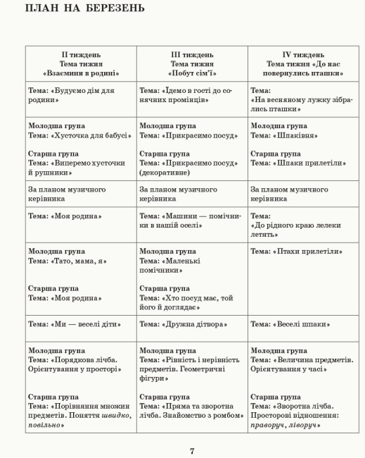 Розгорнутий календарний план. Різновікові групи (3–5 років). Березень.