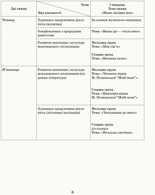 Розгорнутий календарний план. Різновікові групи (3–5 років). Березень.