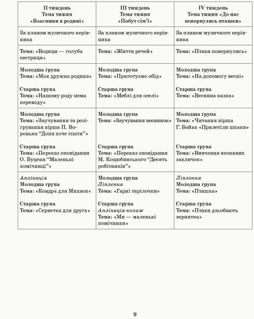 Розгорнутий календарний план. Різновікові групи (3–5 років). Березень.