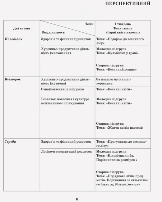 Розгорнутий календарний план. Різновікові групи (3–5 років). Квітень.