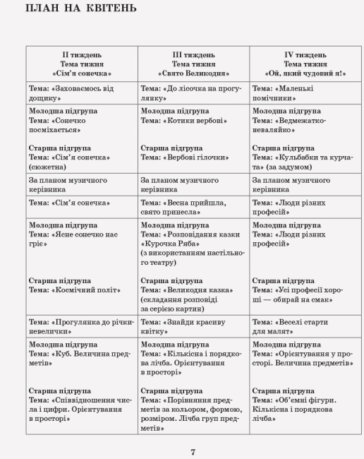 Розгорнутий календарний план. Різновікові групи (3–5 років). Квітень.