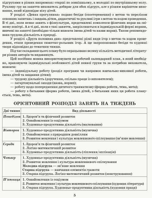 Розгорнутий календарний план. Різновікові групи (4–6 років). Травень.