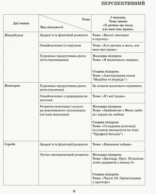 Розгорнутий календарний план. Різновікові групи (4–6 років). Травень.