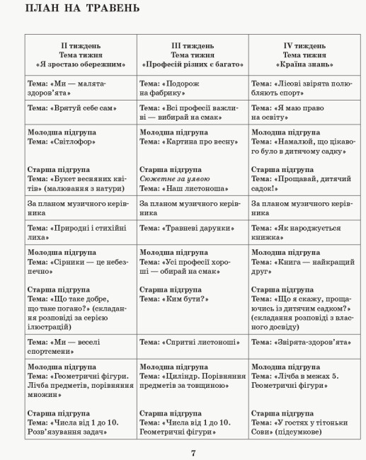 Розгорнутий календарний план. Різновікові групи (4–6 років). Травень.