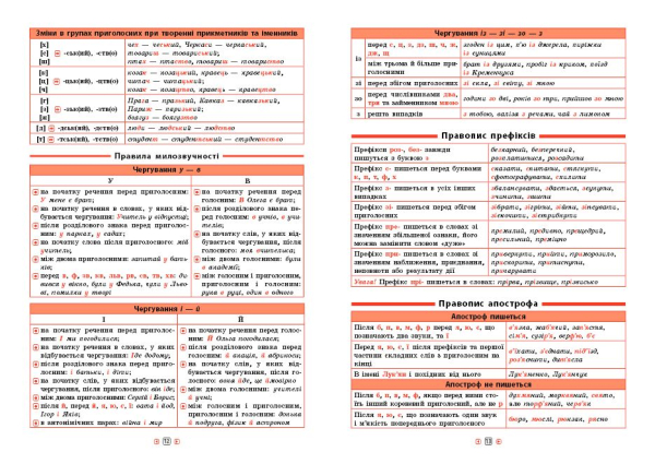 Довідник у таблицях 5-6 класи Українська мова 